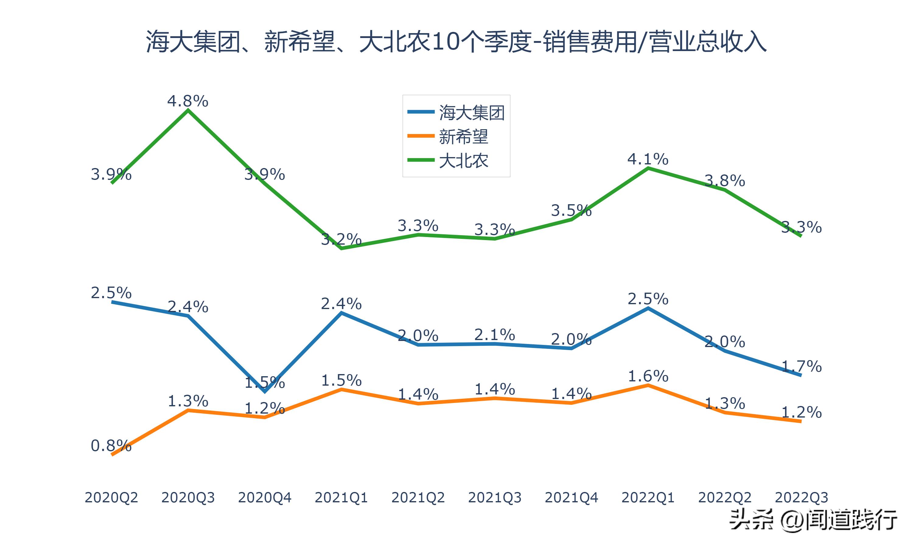 海大集团为什么比新希望强,海大集团未来前景