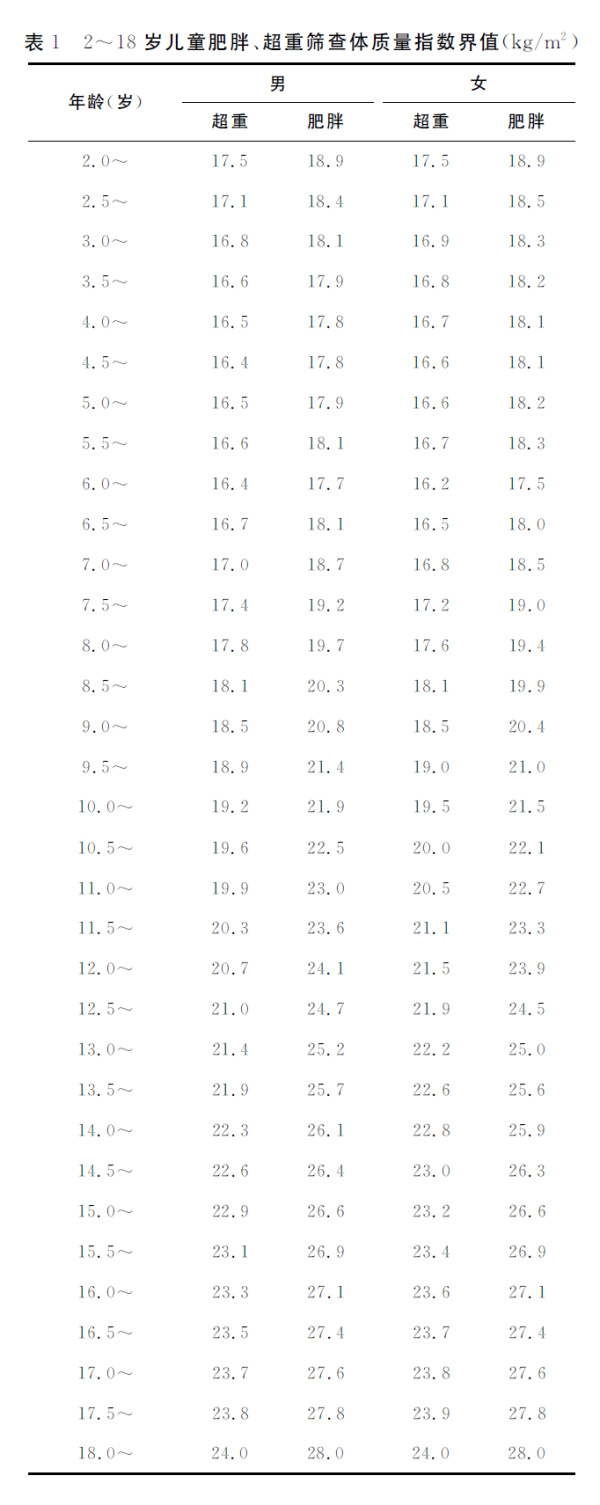 孩子肥胖小胖墩问题不容忽视,孩子肥胖危害太大怎么减肥才合适