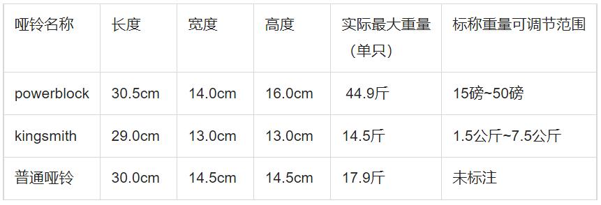 哑铃健身图解大全,哑铃健身器材全套