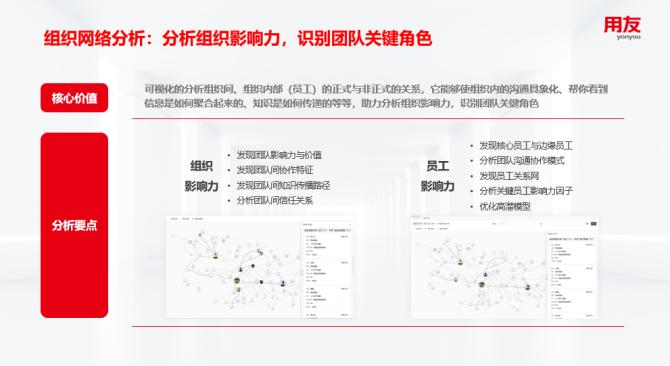 用友dhr系统,用友数智人力峰会