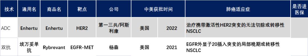 美国最新治疗肺癌特效药,治疗癌症需要的工具