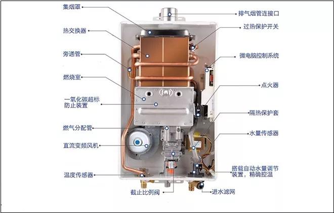 燃气热水器好不好主要有什么区别,燃气热水器好的和差的有什么区别