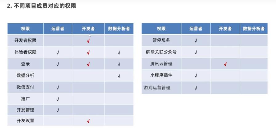 微信小程序ui组件库哪个好,微信小程序ui界面模板使用教程