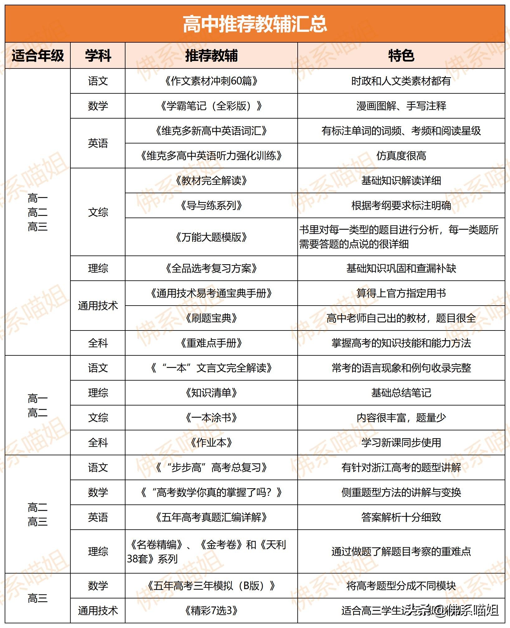 中考必备教辅干货,中考总复习教辅书推荐必刷题
