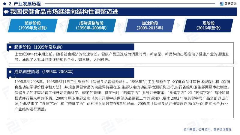 保健食品大趋势,2023年保健食品规模