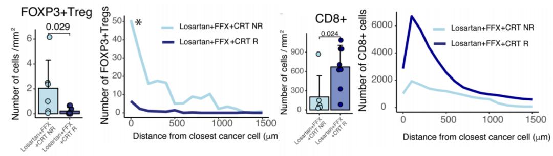 高血压最新研发药物,2020年全球高血压药物研究