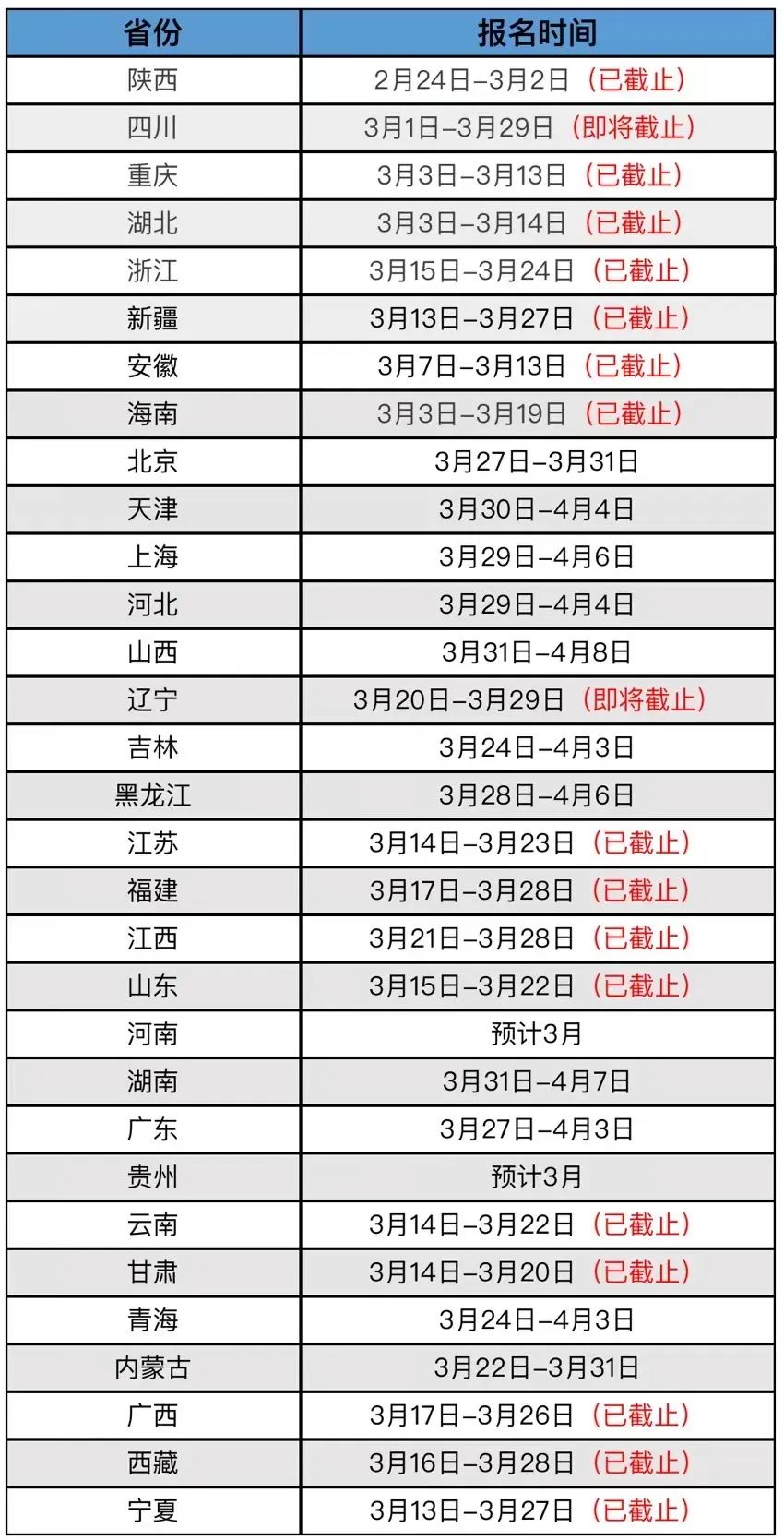 最新二级建造师报名时间,河南省二级建造师2022年报名时间