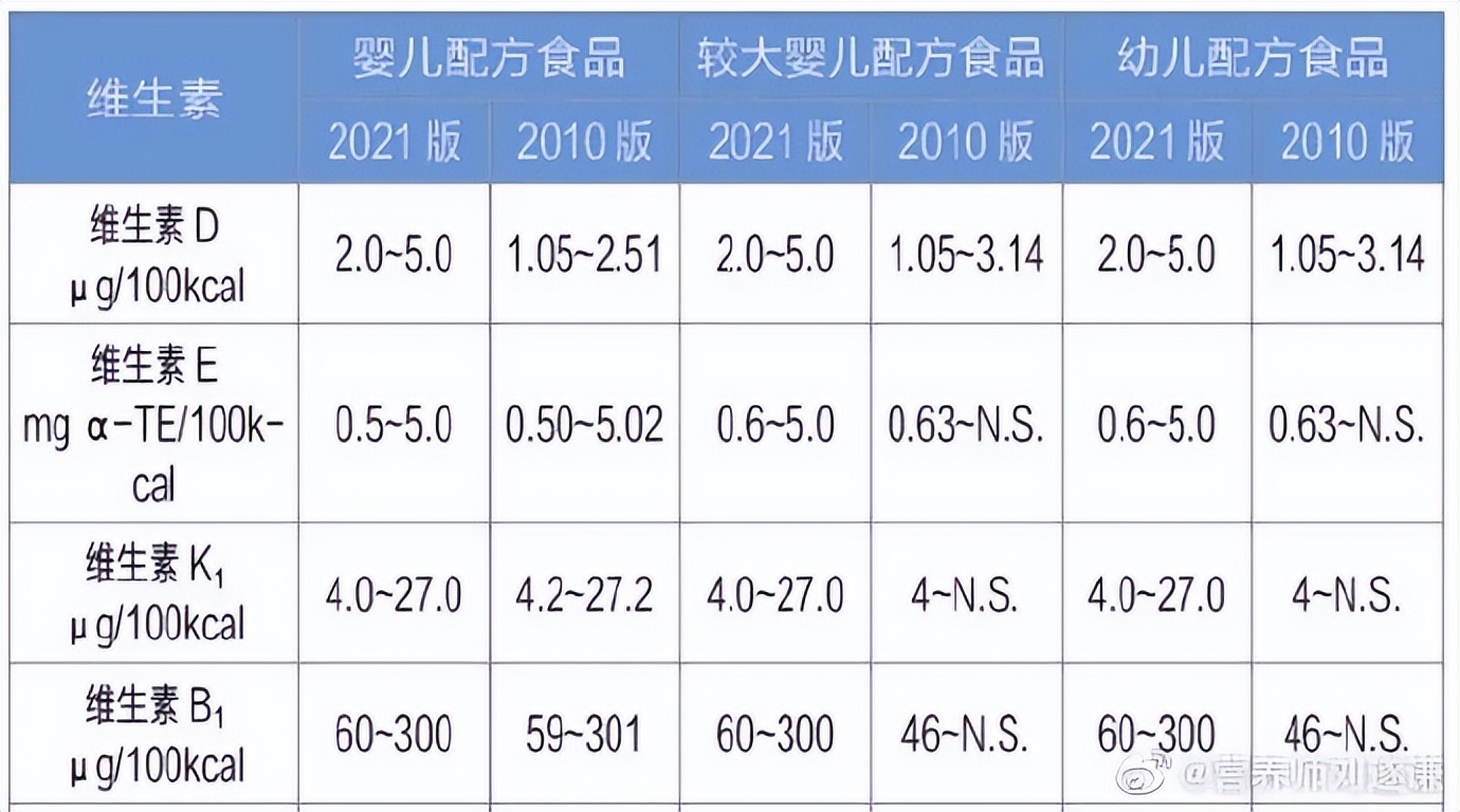 婴幼儿配方奶粉新国标家长的担忧,君乐宝恬适a2奶粉有没有转新国标