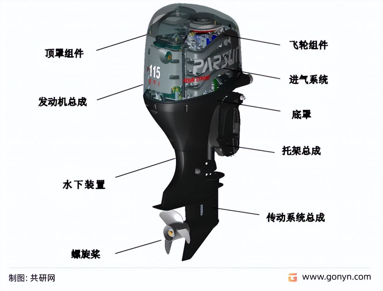 舷外机进口和国产,国内舷外机销量