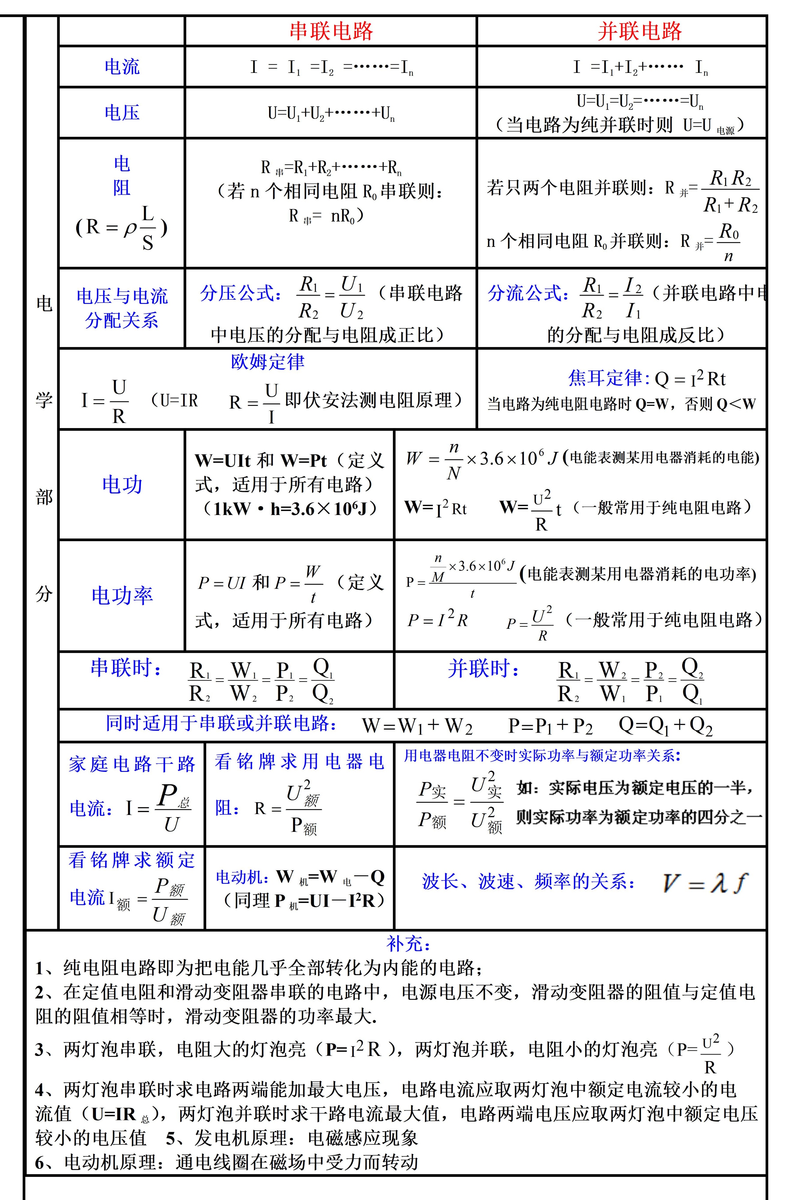 怎样提高物理学生的思维能力,物理基础差的学生如何补救