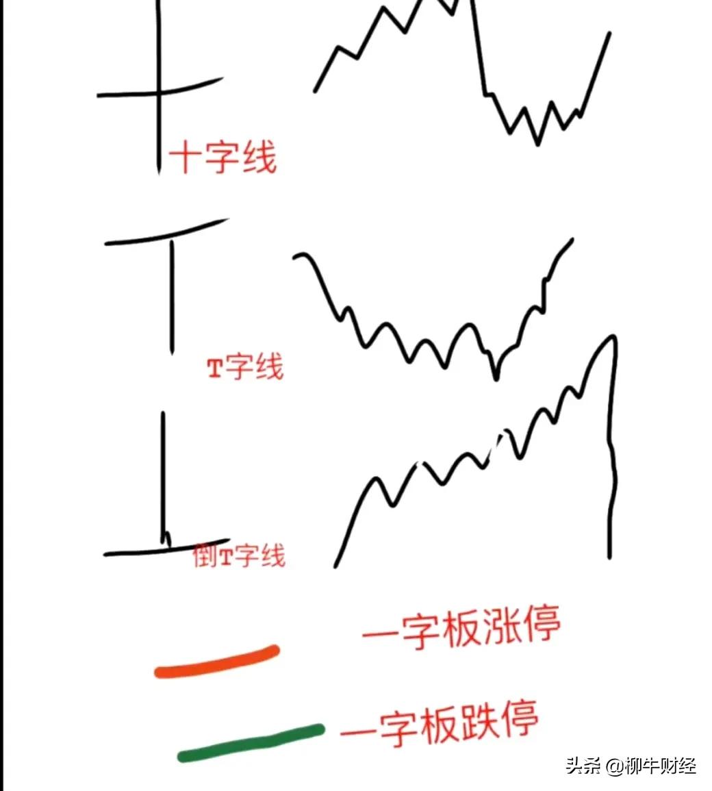 秒懂k线基础入门版,秒懂macd买入点