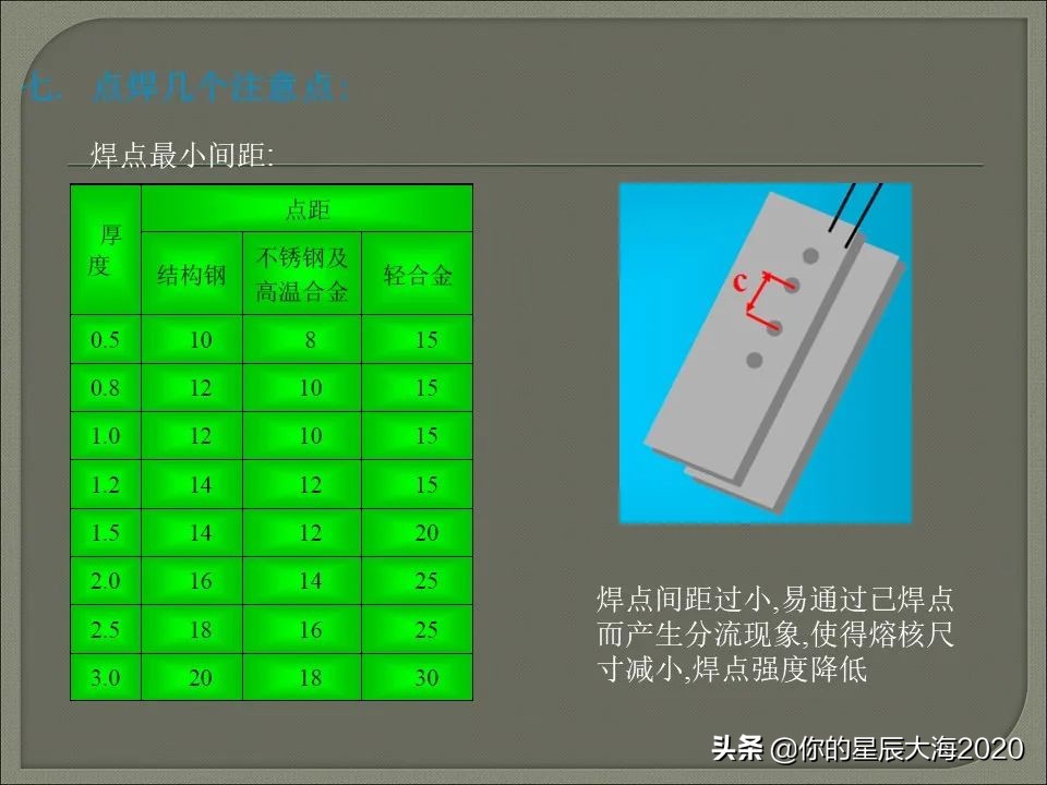 电阻焊原理详解视频,电阻焊飞溅控制