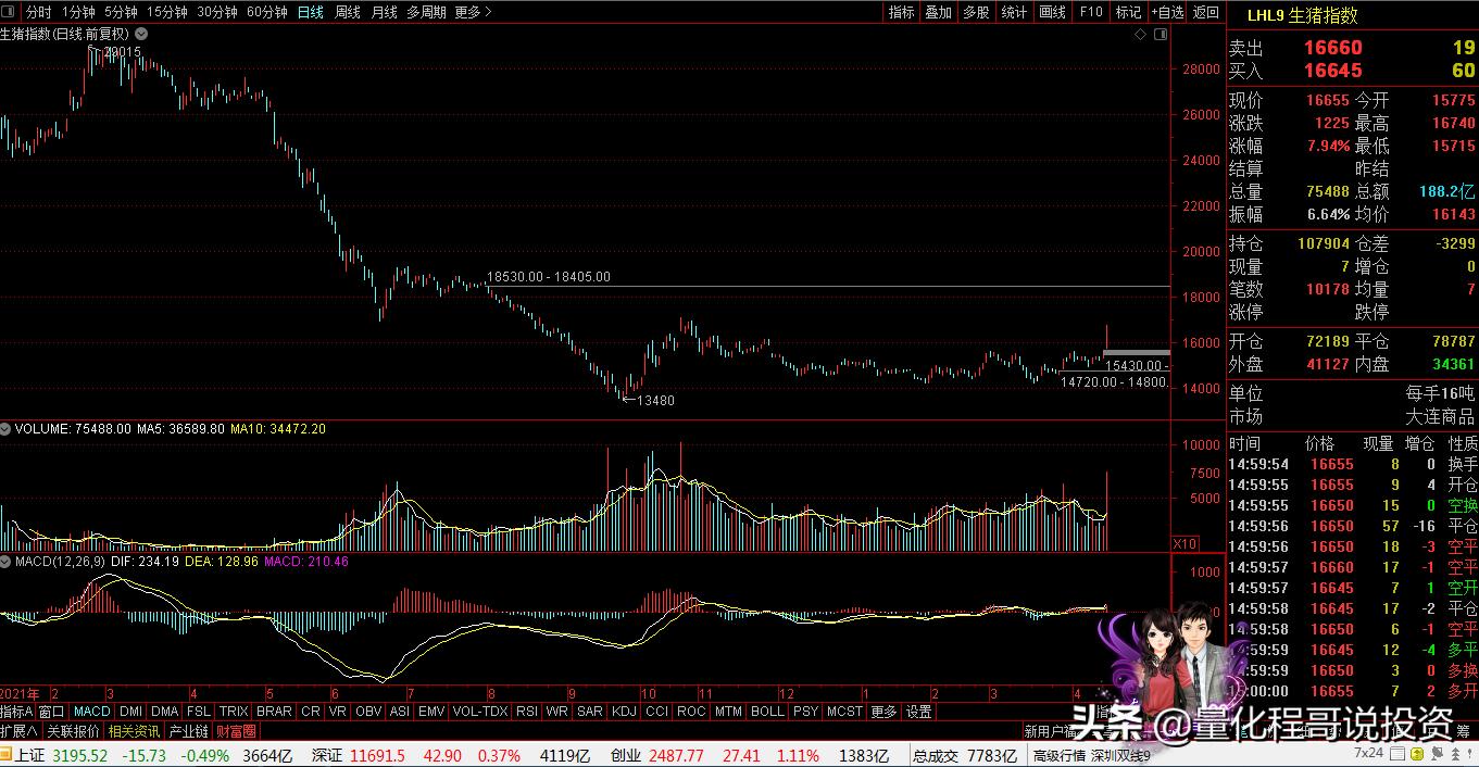 4月19号a股收盘情况分析,4月14日a股资金流向