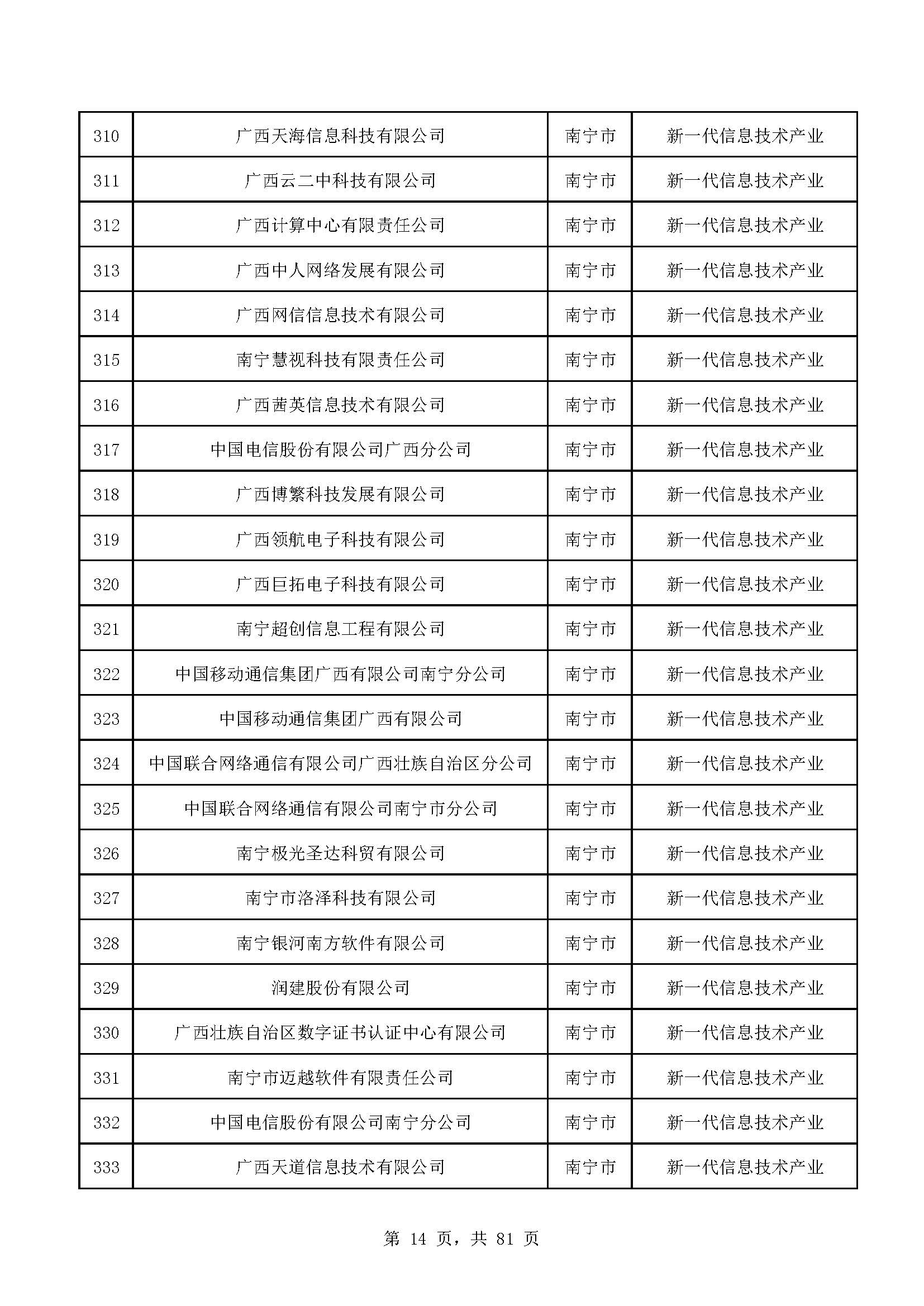 广西计划重点培育千亿级企业,广西重点支持企业名单