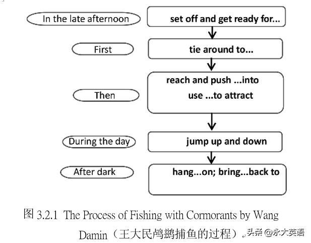 思维能力视角下的英语阅读教学,深度学习视角下的英语阅读教学