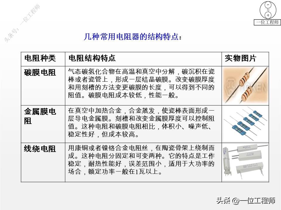 28种常见电器元件,28个电子元件符号及作用