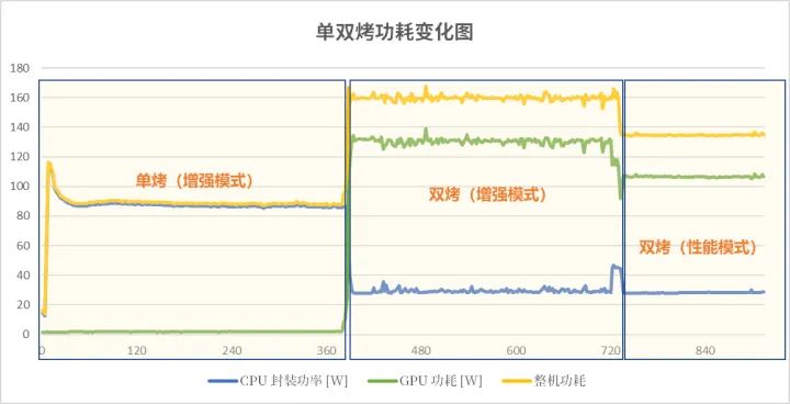 次元新（芯）战力——天选4评测