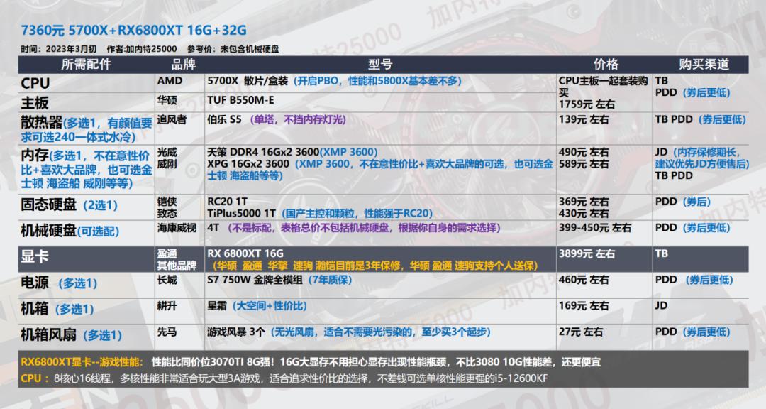 2022年3月电脑装机配置推荐,2022年3月装机推荐