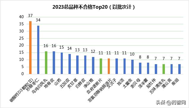 315曝光的不合格的药名单,315药品上黑榜