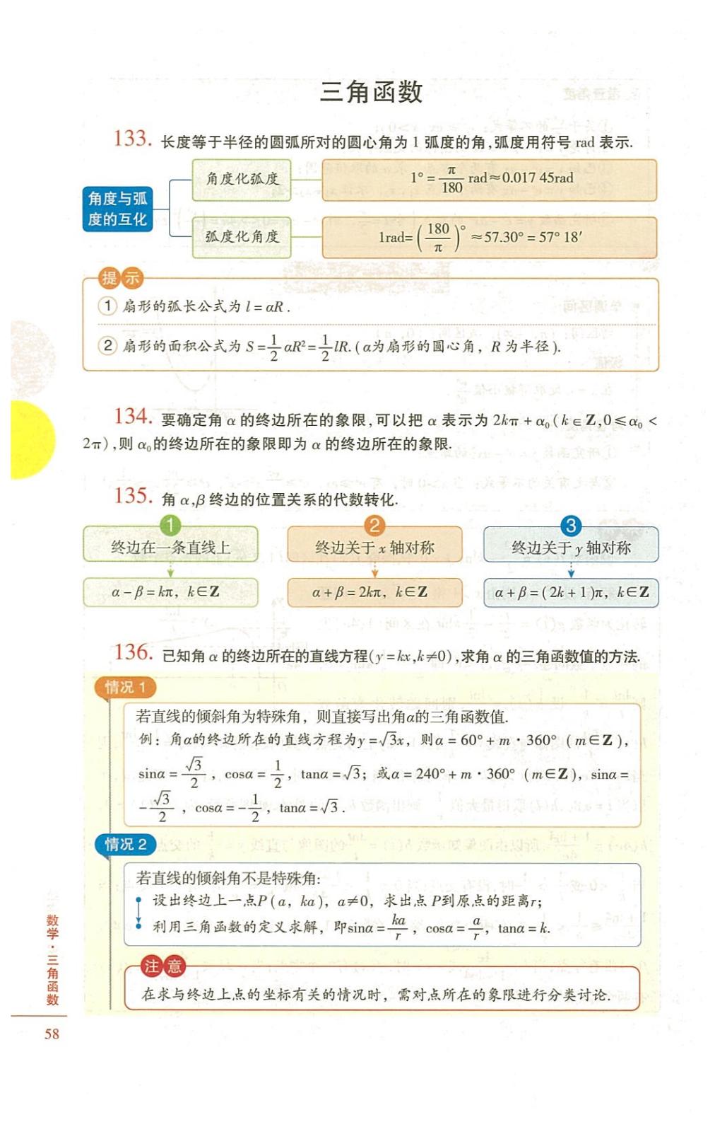 高中数学怎么学最好,高中数学怎么学有什么技巧