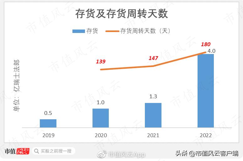 男神被套,Allbirds上市两年市值只剩渣!百亿美金新贵On了解一下？
