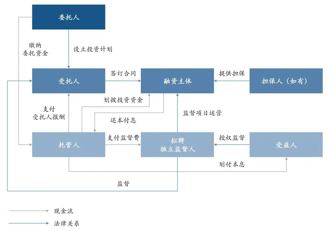 汉坤x律商联讯丨《保险资金运用合规手册》正式发布