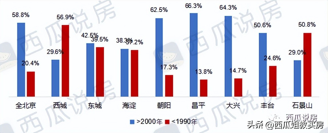 朝阳区八十中学官网,朝阳区十大名中学排名前十