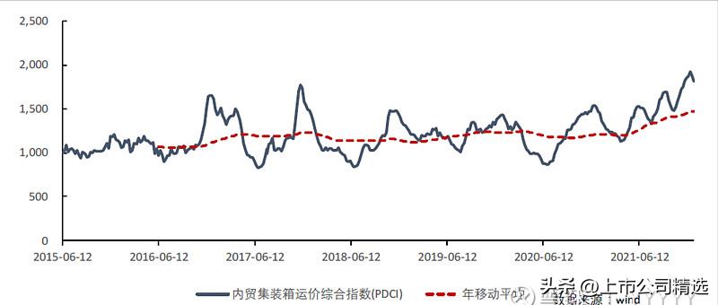 中谷集装箱有几条内贸船,中谷物流国内排行