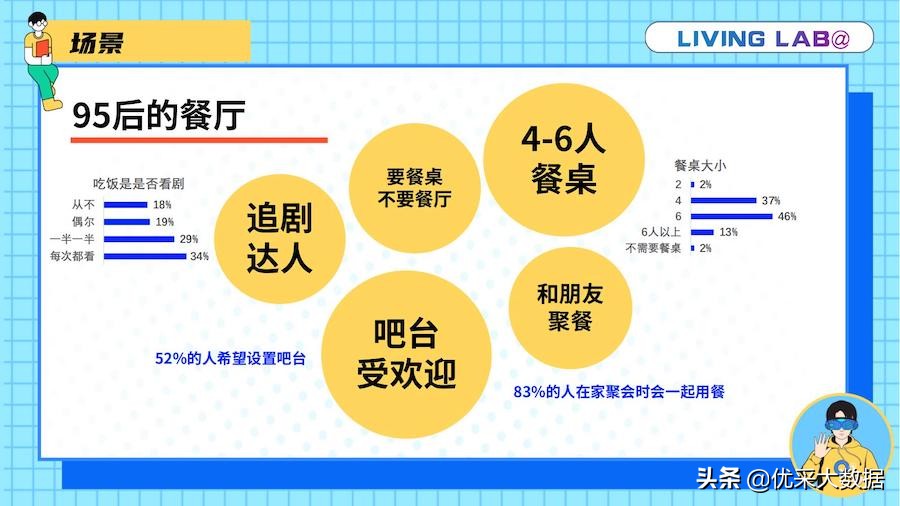 金茂生活实验室“天团”首秀！看新概念如何“撩”动young时代