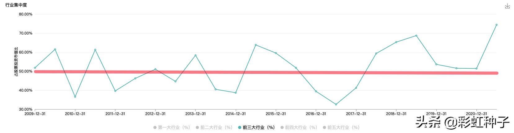 国联安基金2019年怎么样,国联安基金值得买吗