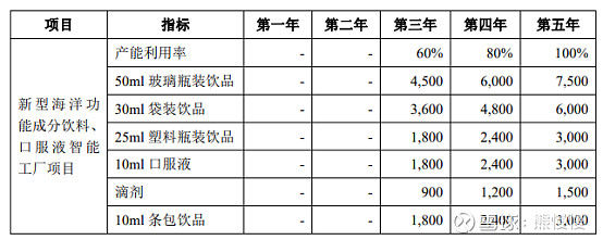 2022.03.01新股申购建议,2022.1.25新股申购一览