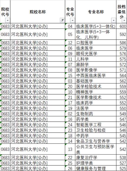 范子轩：护理学是好专业还是差专业？