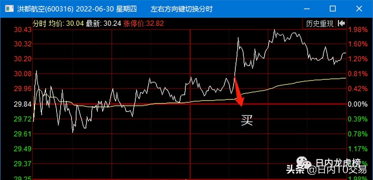 大消费板块领涨,大消费暴涨