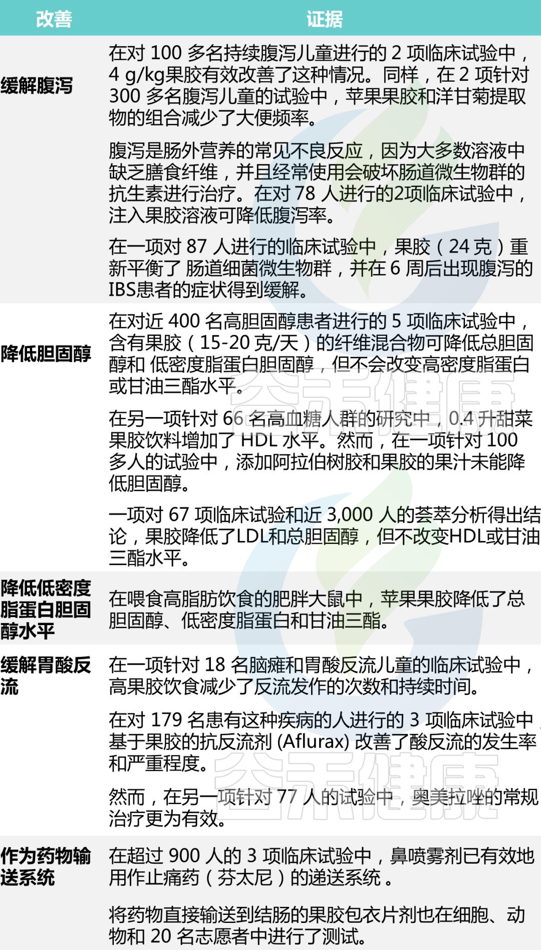 肠道健康与益生菌冷知识,调节肠道菌群吃什么益生菌