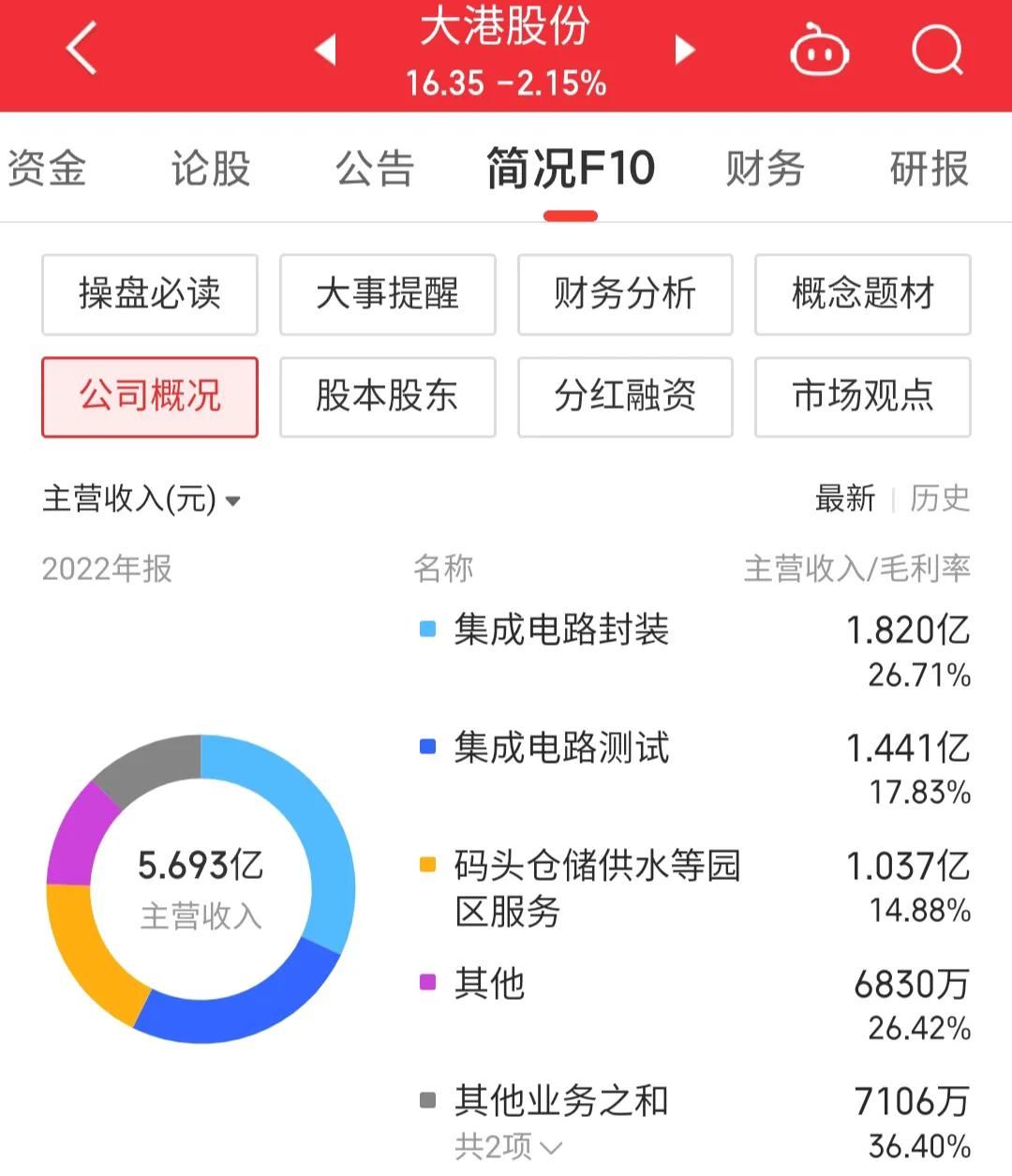 002077大港股份股票行情,002077大港股份是国企吗