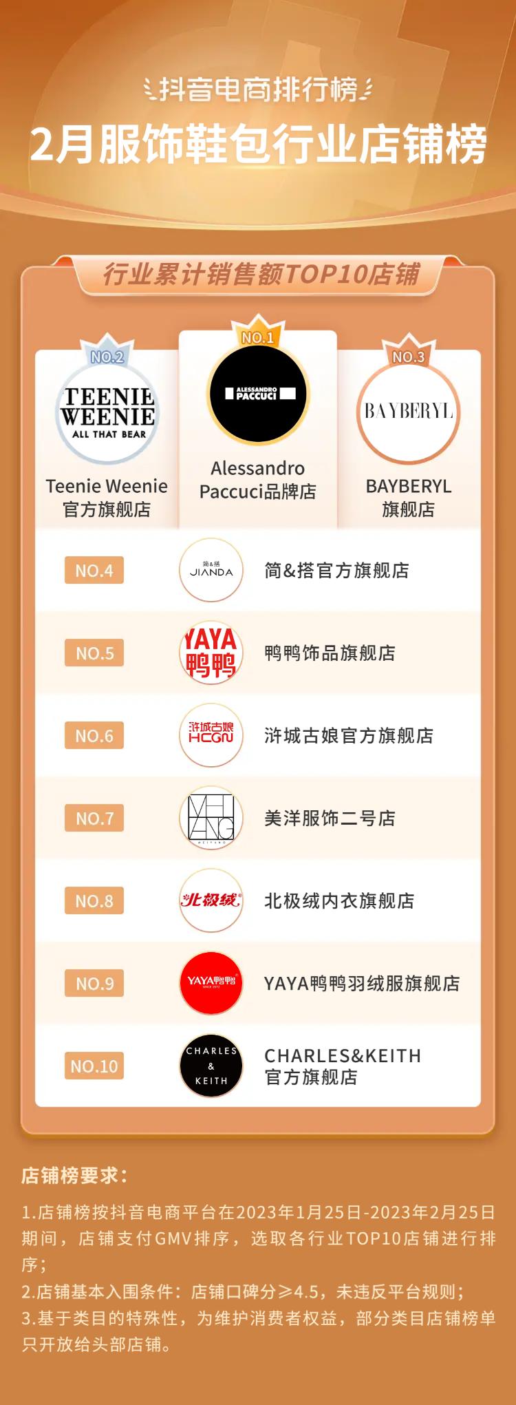 2021电商火爆产品排行榜抖音,抖音电商爆款榜