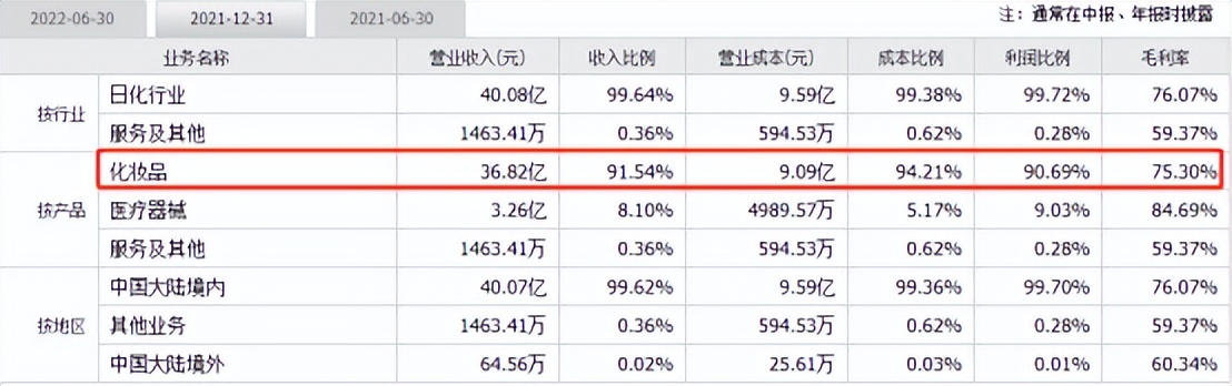 化妆品行业分析的书推荐,化妆品行业现状及趋势分析