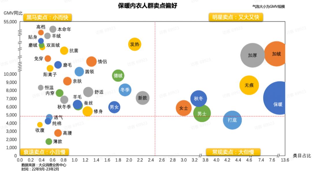秋冬薄款保暖内衣,保暖内衣进货渠道有哪些