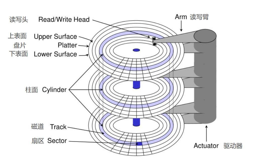 固态硬盘ssd和机械硬盘hdd区别,机械硬盘hdd和固态硬盘ssd
