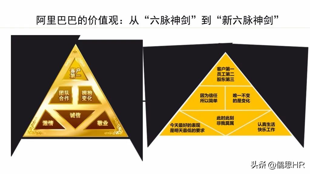 阿里巴巴管理三板斧第二章的心得,阿里巴巴三板斧中层管理搭班子