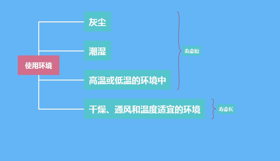 笔记本电脑键盘的寿命一般是多久,华硕笔记本电脑电池寿命多长