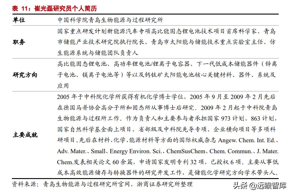 正极材料前三名丰元股份,丰元股份锂电池正极材料生产基地