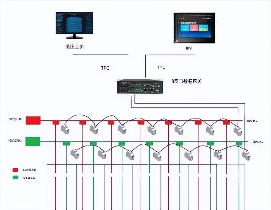 安科瑞智慧用电监控系统,安科瑞电气安全监控