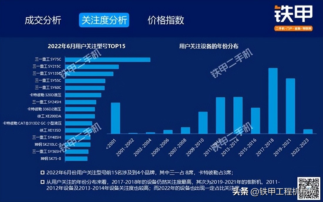 二手大挖机交易市场价格是多少,2018年二手挖机行情