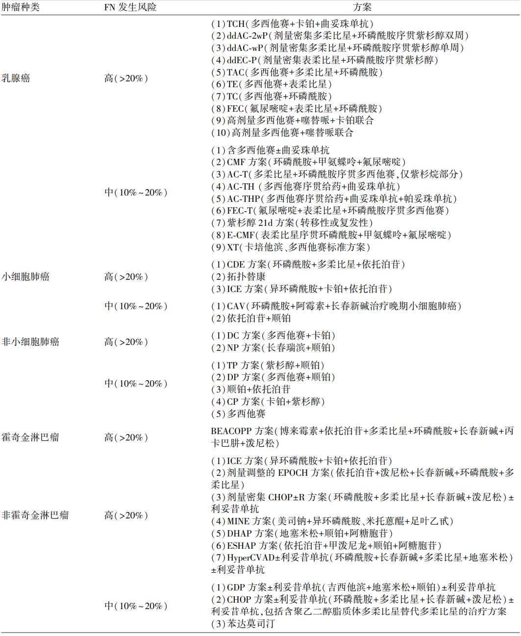 化疗后中性粒细胞低怎么回事啊,化疗五天白细胞16.59中性粒细胞80