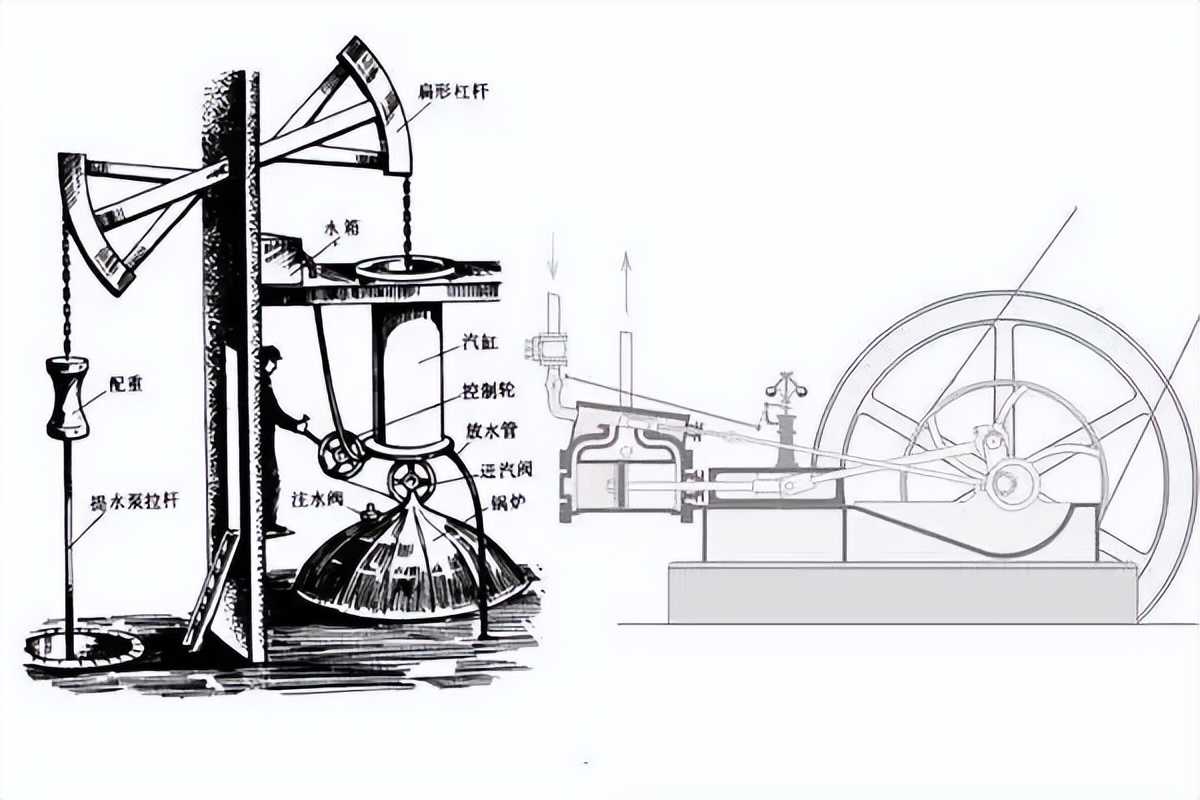 蒸汽机起源中国历史记录,蒸汽机其实是古希腊人发明的