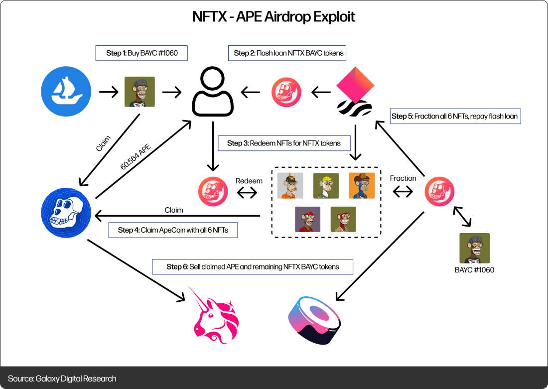 nft金融化,nft行业面临的金融科技问题