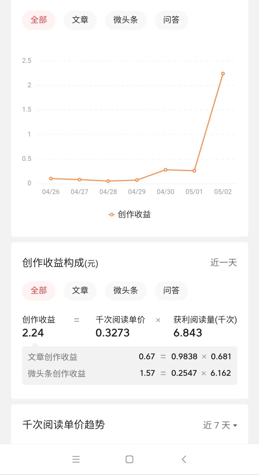一篇微头条3个小时展现量66万,微头条多少展现量和阅读量算爆款