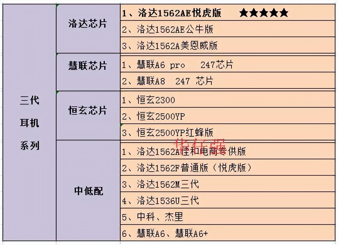 airpods3华强北最高版本,华强北airpods到底怎么样