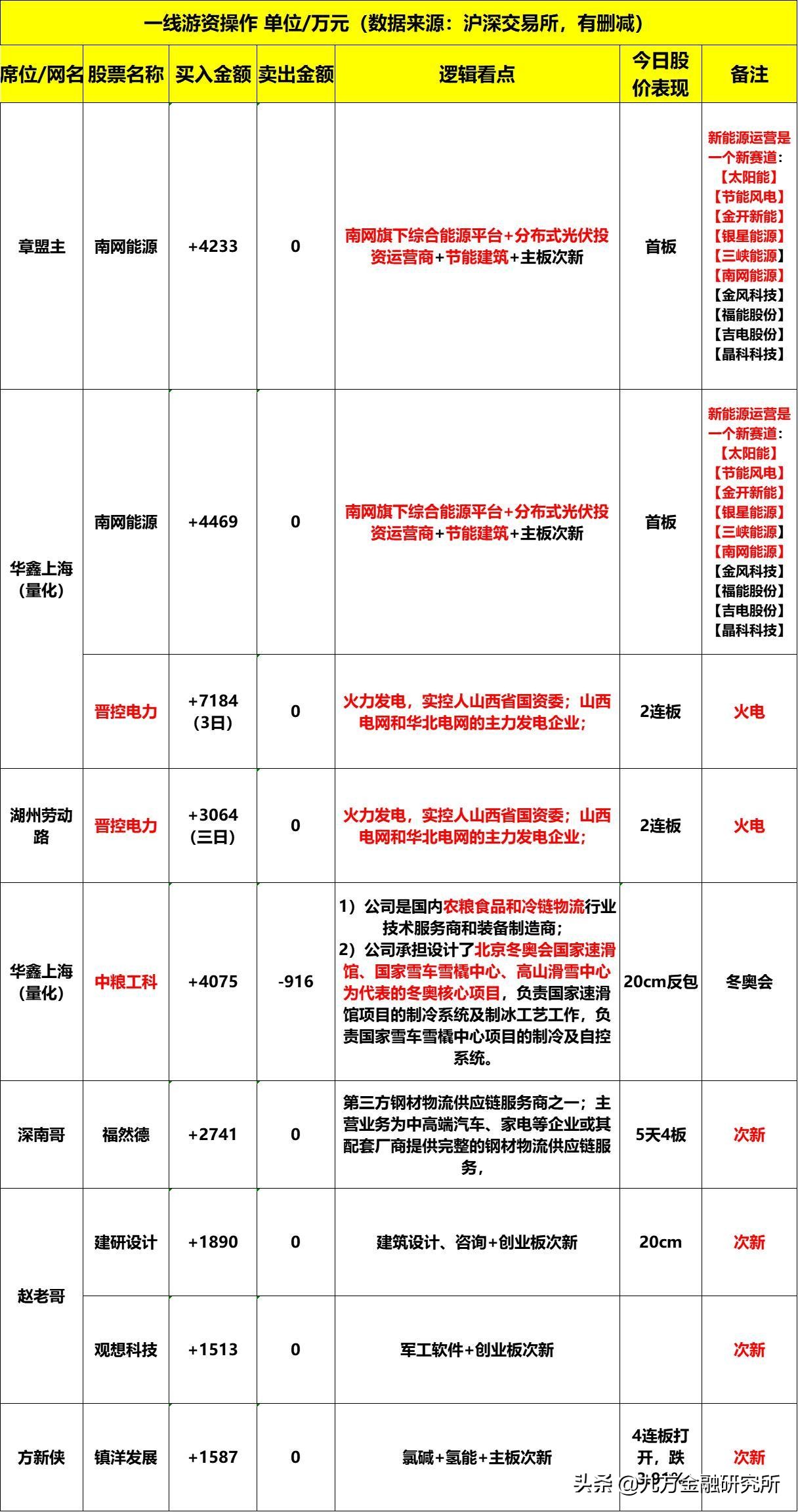冬奥会概念股走势,冬奥会概念股会热炒吗